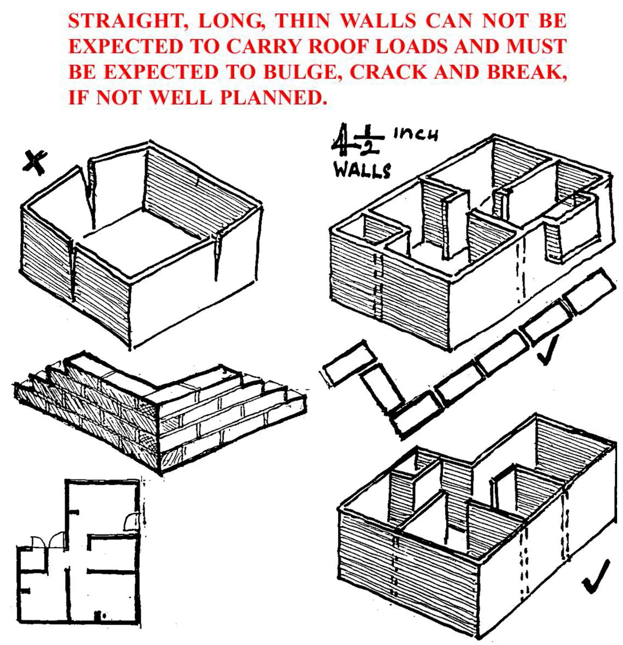 FOUR AND A HALF INCH BRICKS WALLS ONE