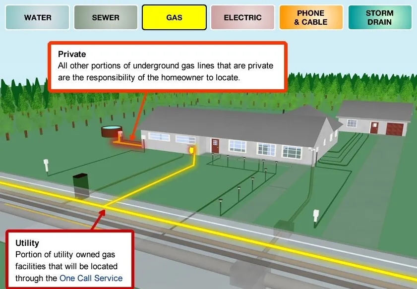 FUEL AND GAS LINE