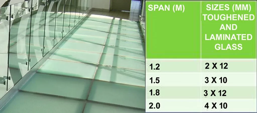 GLASS FLOORING