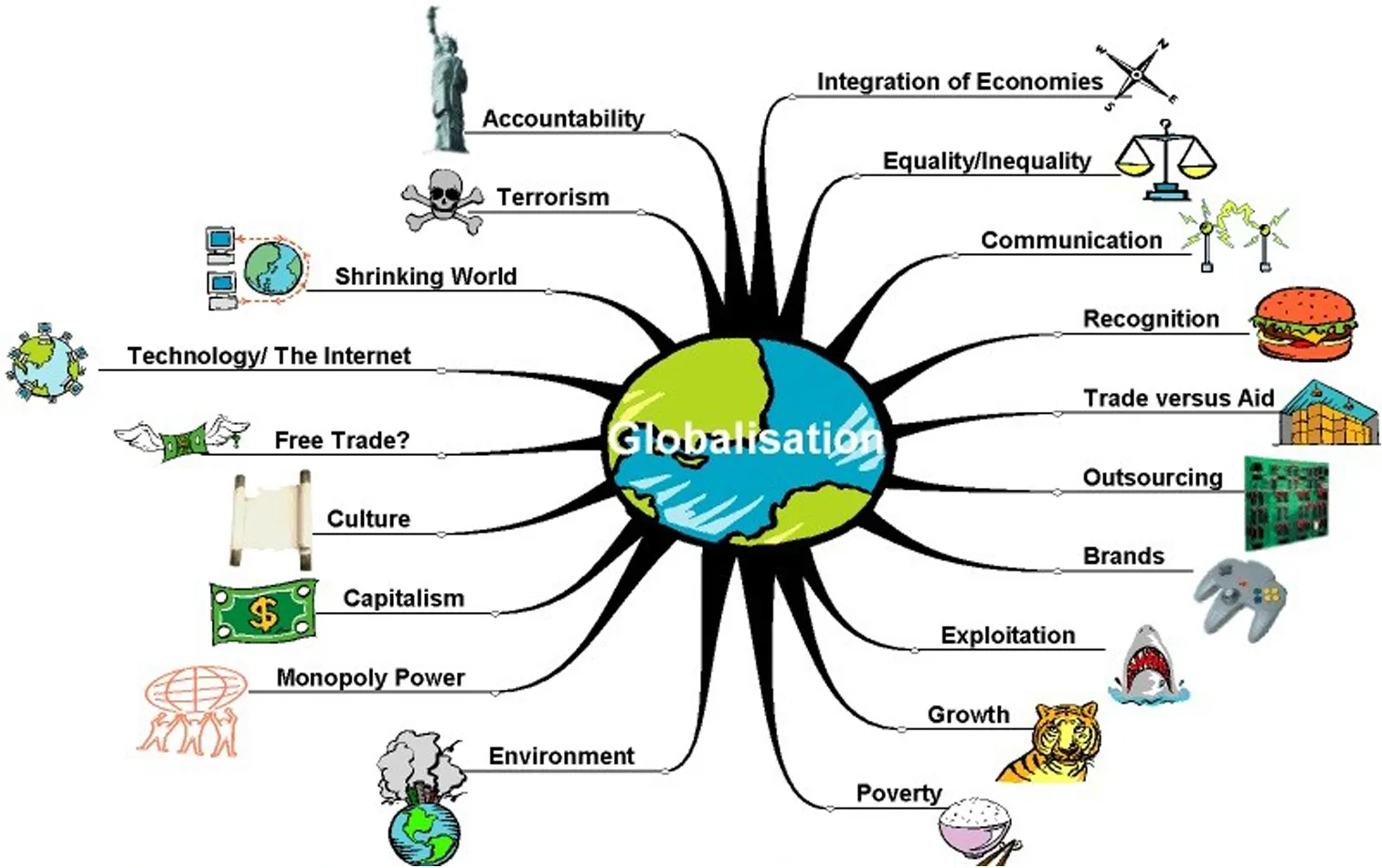 GLOBALISATION AND ITS IMPACT