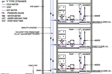 GRAVITY DISTRIBUTION SYSTEM