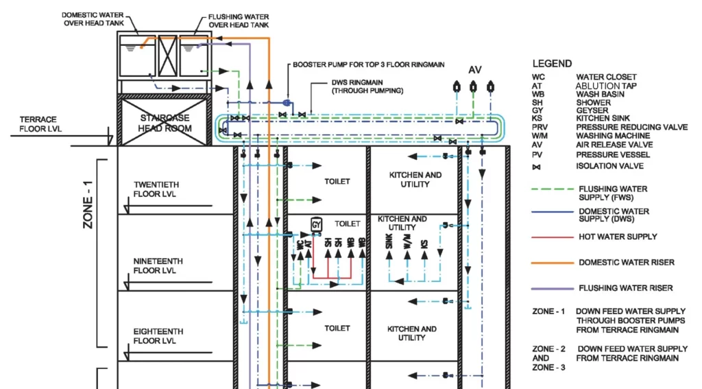 GRAVITY DISTRIBUTION SYSTEM FOR TALL BUILDING ONE
