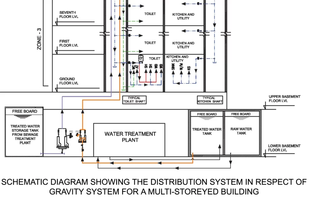 GRAVITY DISTRIBUTION SYSTEM FOR TALL BUILDING TWO