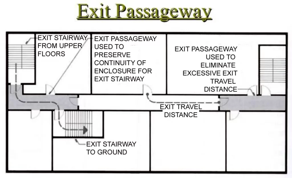 HORIZONTAL EXITS