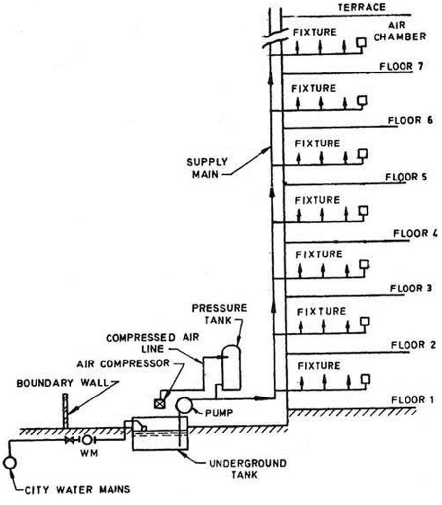 HYDRO PNEUMATIC SYSTEM