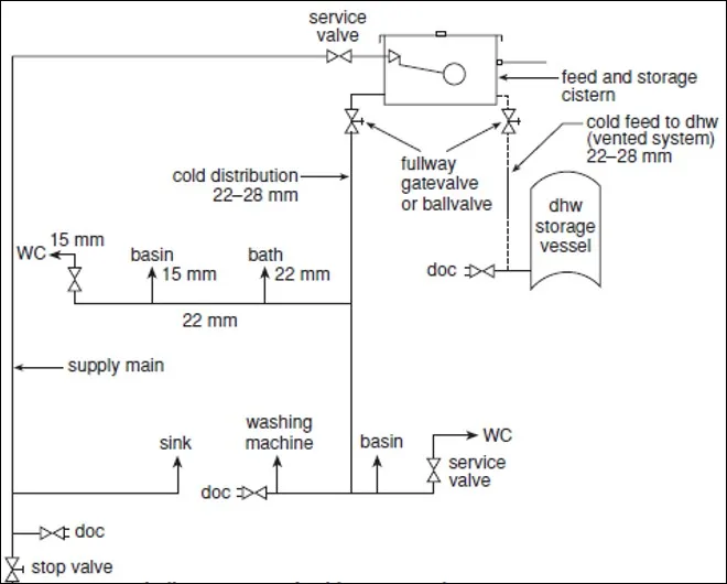 INDIRECT SUPPLY SYSTEM