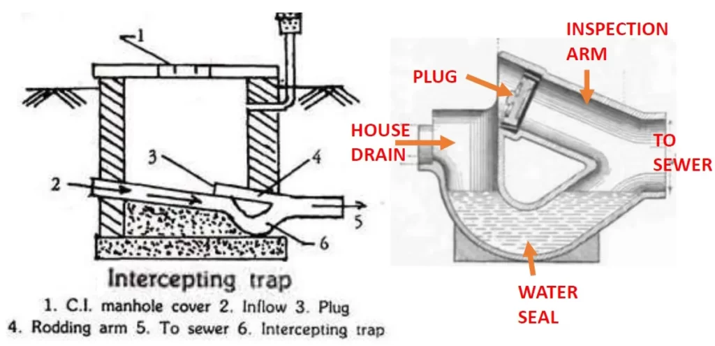 INTERCEPTING TRAP