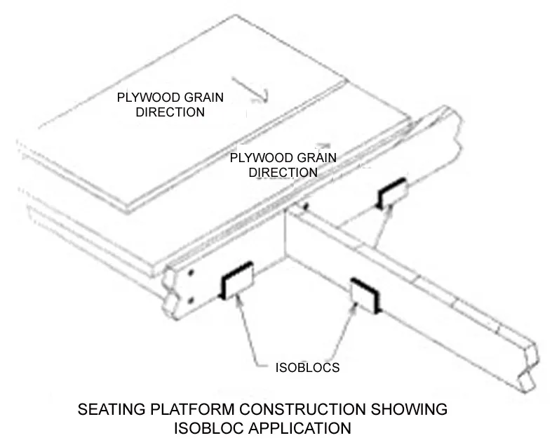 ISOBLOC ISOLATORS