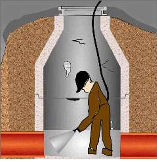 MANHOLES