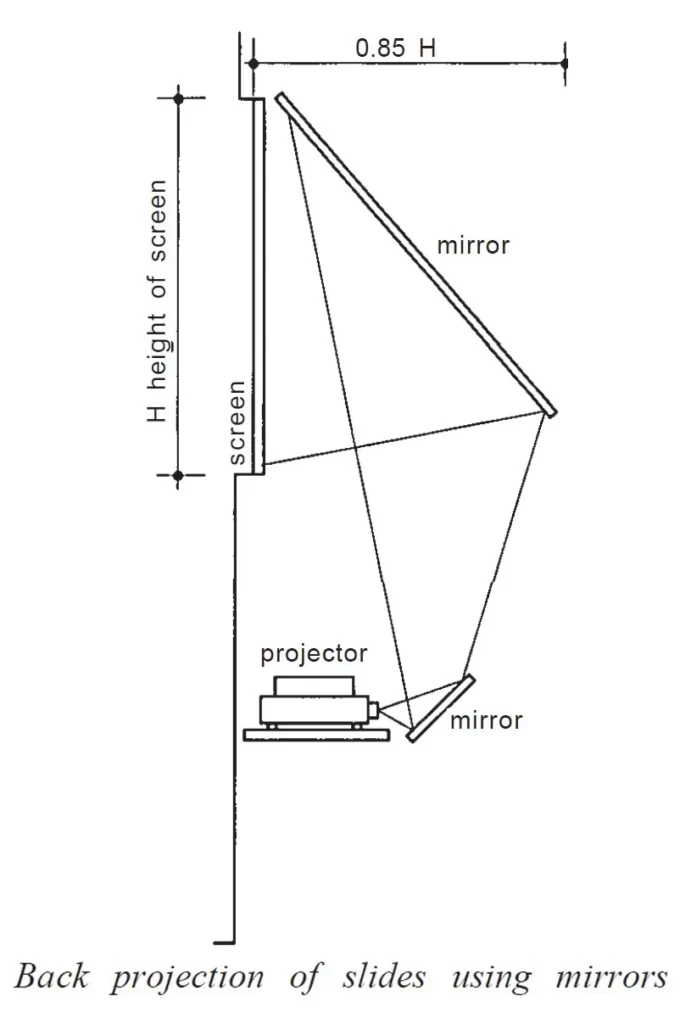 METHODS OF PROJECTION