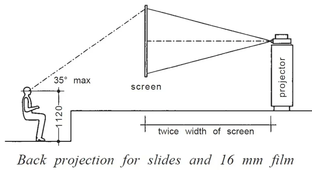 METHODS OF PROJECTION ONE