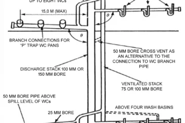 MODIFIED SINGLE STACK SYSTEM