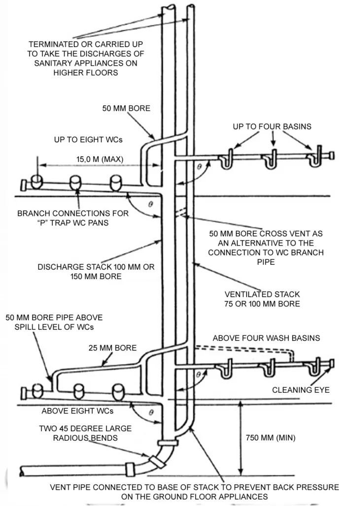 MODIFIED SINGLE STACK SYSTEM