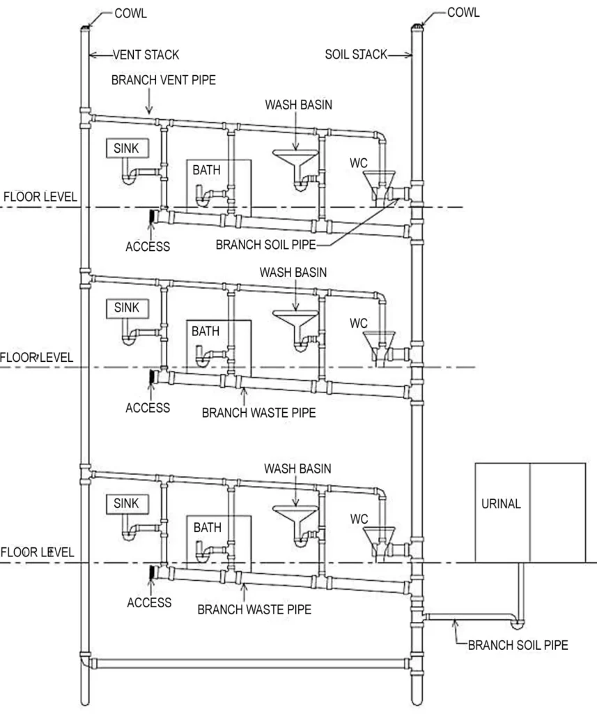 ONE PIPE SYSTEM