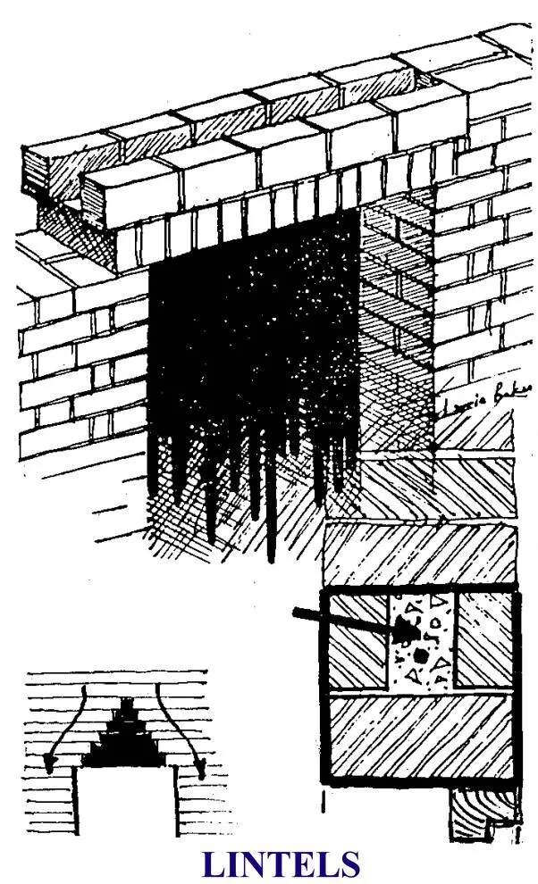 OPENING SUPPORTS