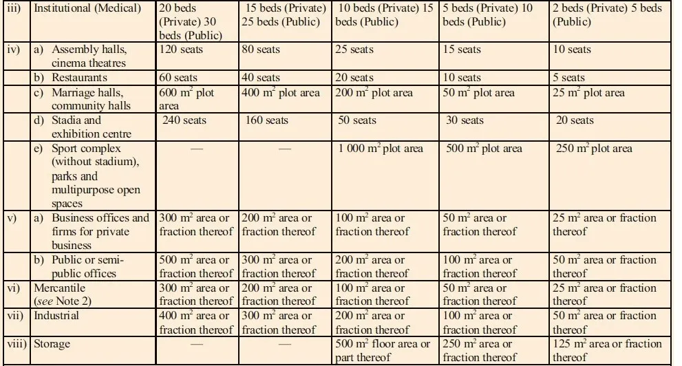 PARKING AREA REQUIREMENTS ONE