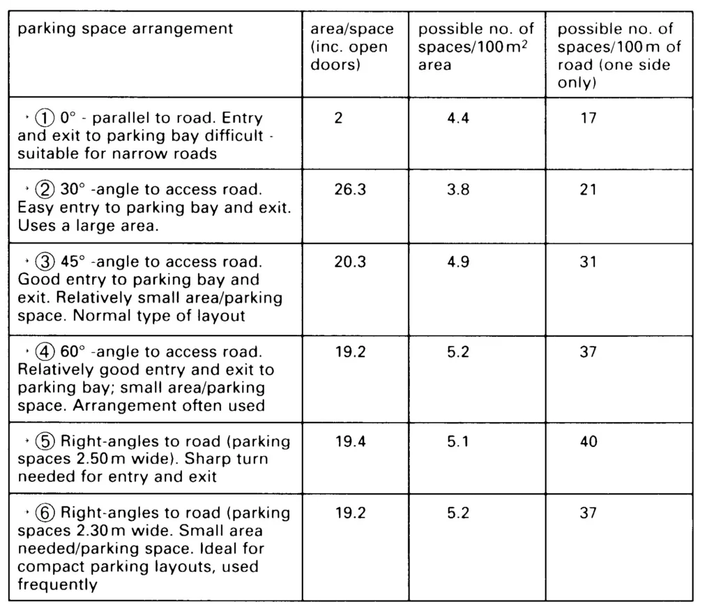 PARKING LAYOUT