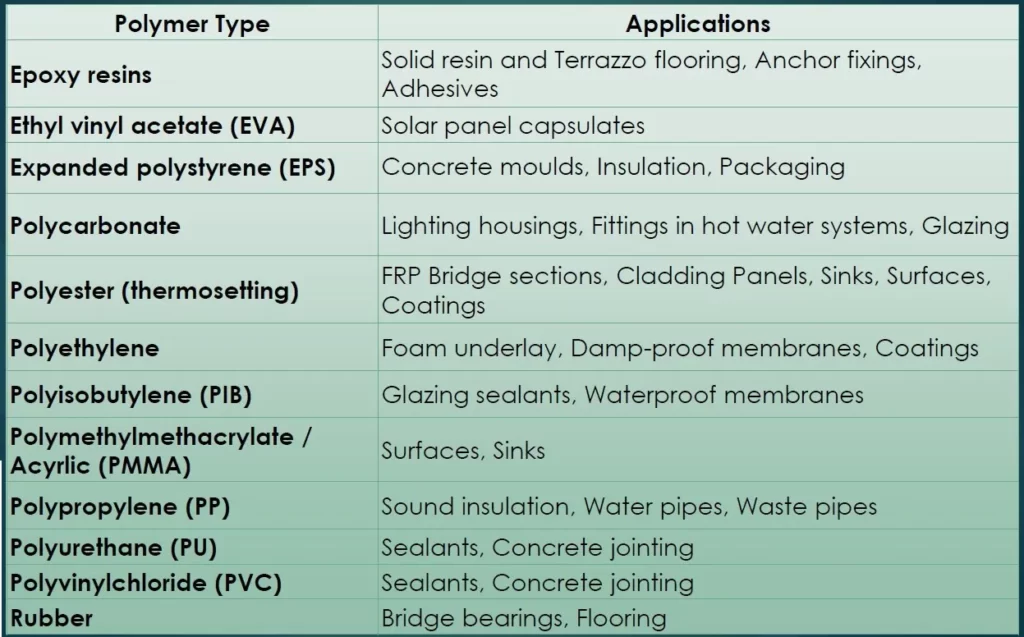POLYMER APPLICATION