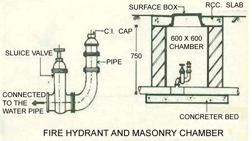 POST HYDRANTS