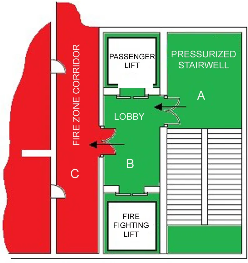 PRESSURIZATION METHOD