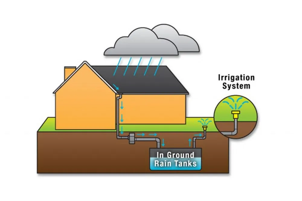 RAIN WATER HARVESTING TECHNIQUES