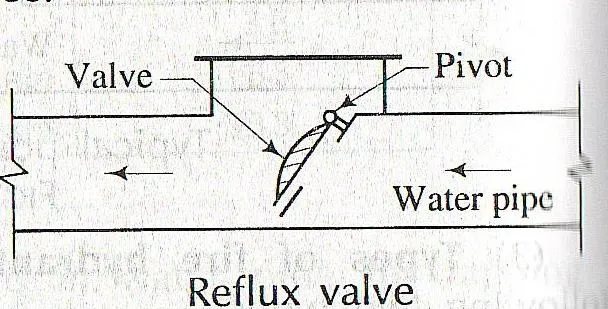 REFLUX VALVE
