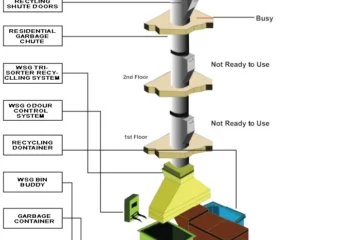 REFUSE CHUTE SYSTEM