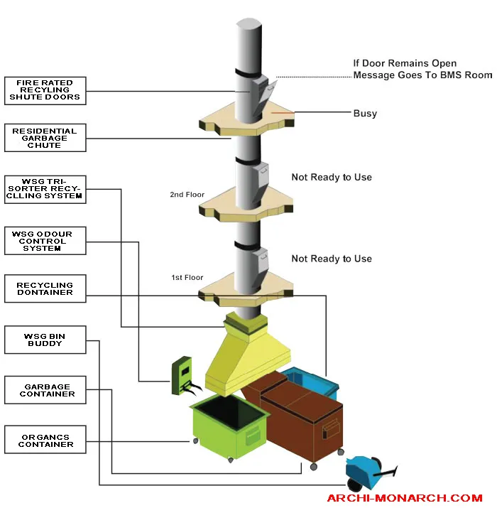 REFUSE CHUTE SYSTEM