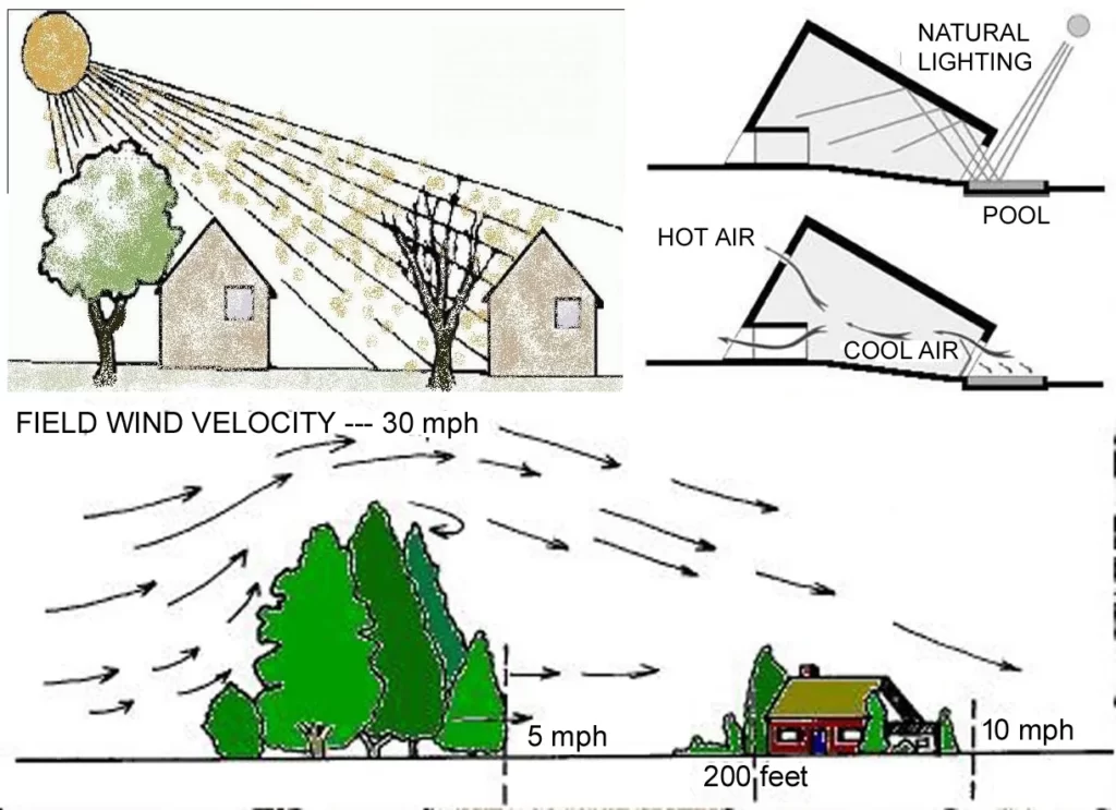 ROLE OF LANDSCAPE IN BUILT ENVIRONMENT ONE