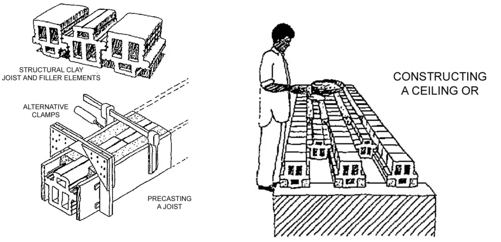 ROOFS