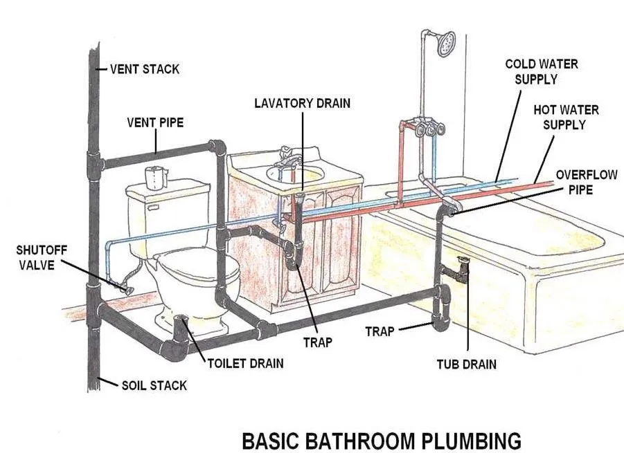 SANITARY SYSTEM
