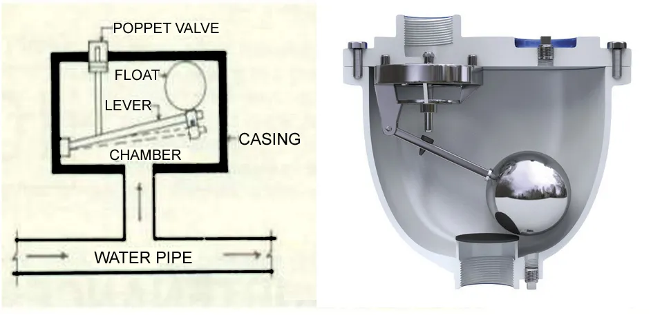 SCOUR VALVE