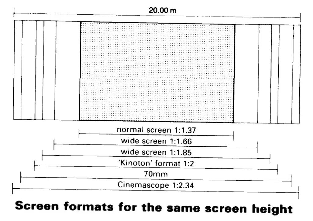 SCREENS OF CINEMAS