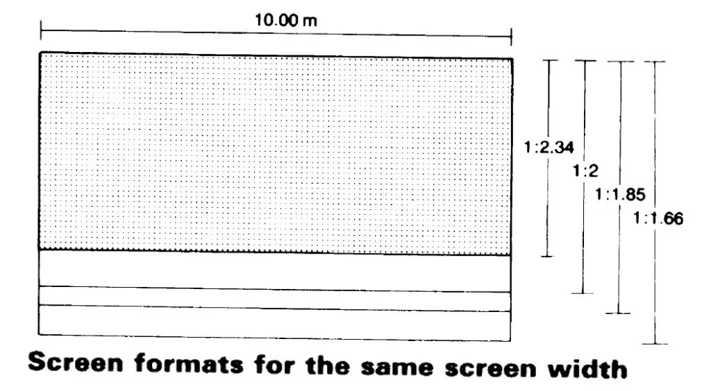 SCREENS OF CINEMAS ONE