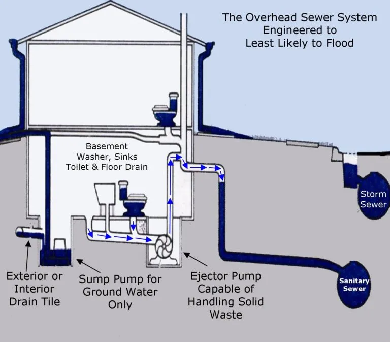 SEPARATE SYSTEM