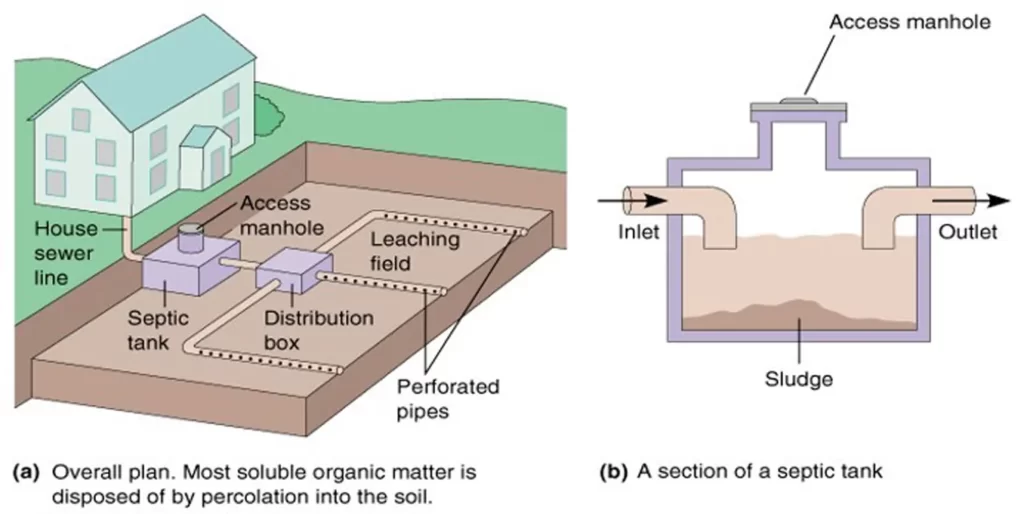 SEPTIC TANKS