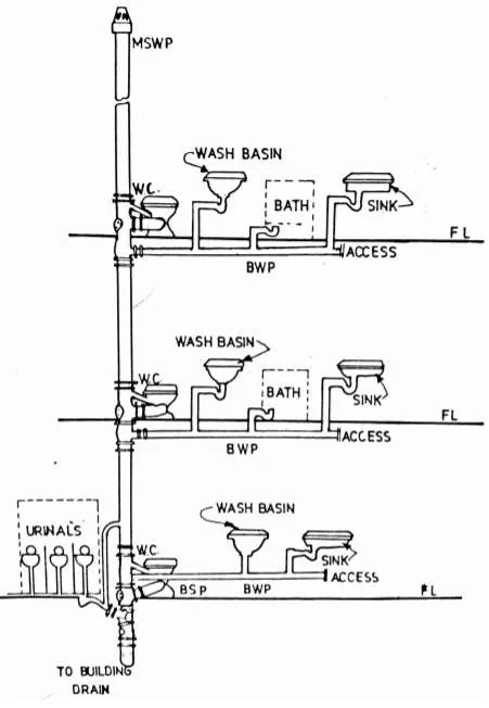 SINGLE STACK SYSTEM
