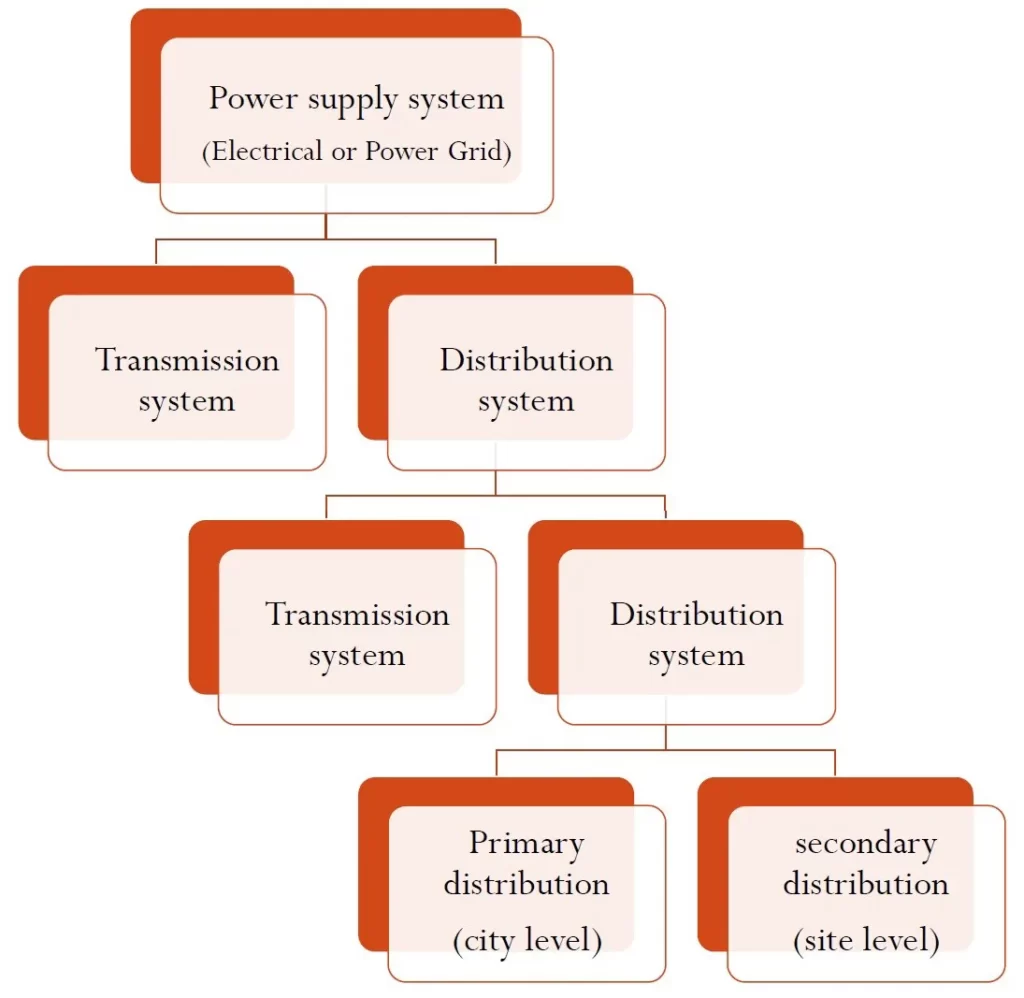 SOLAR ENERGY ONE