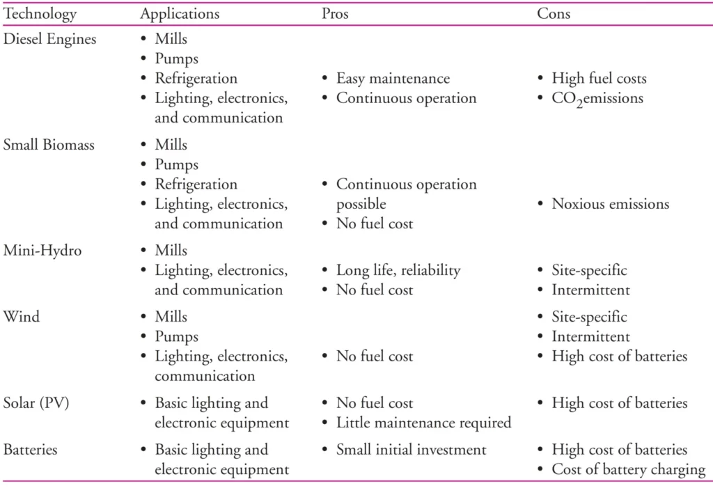 SOLAR (PHOTOVOLTAIC) ONE