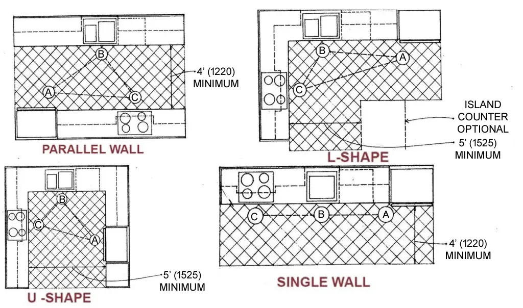 SPACE PLANNING OF KITCHEN