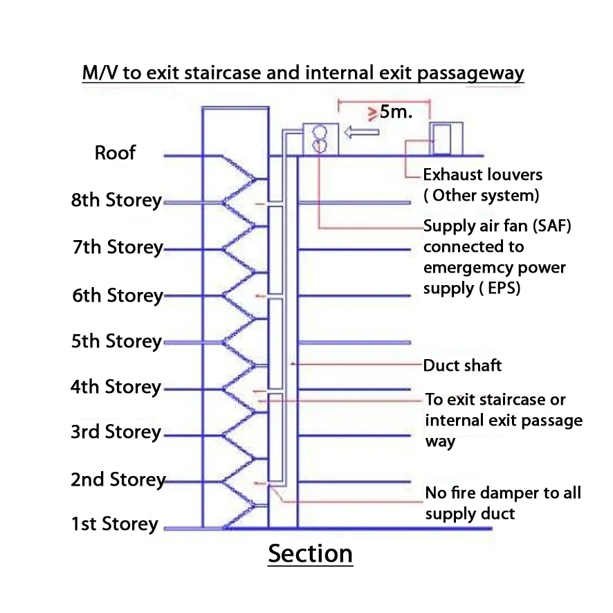 STAIRCASE VENTILATION ONE