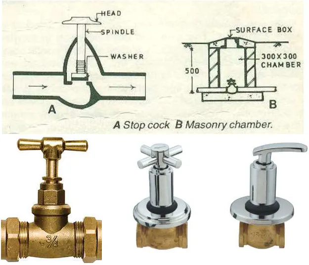 STOP COCK