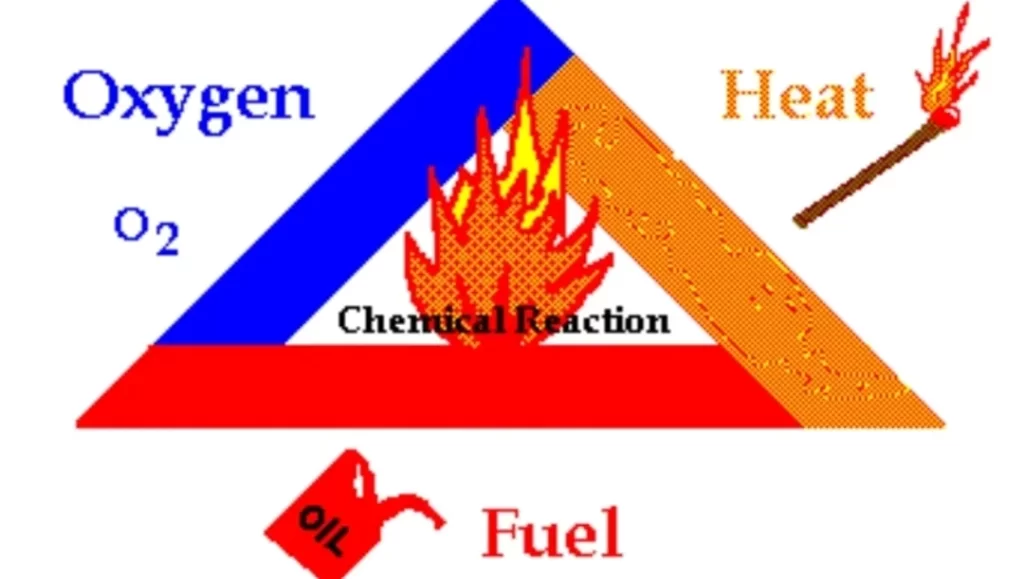 STRATEGY OF FIRE PREVENTION
