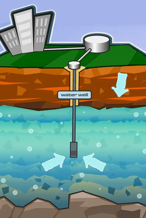 SUB SOIL SOURCES