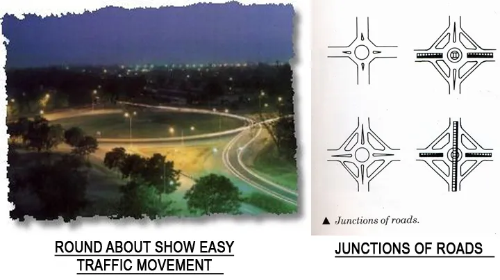 SYSTEM OF ROADS
