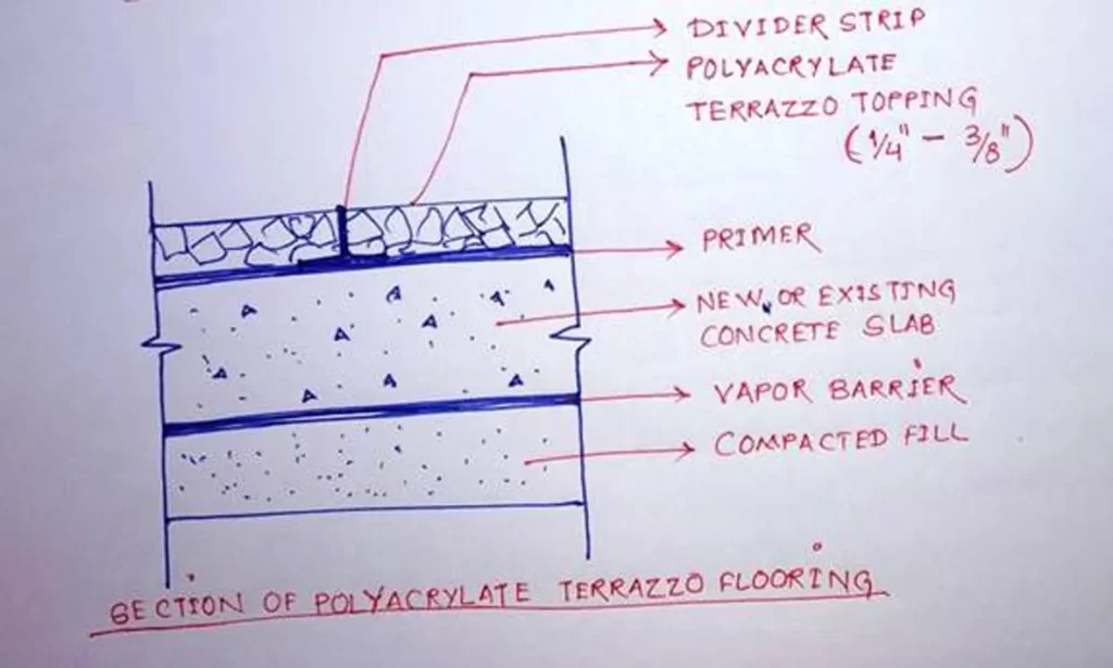 TERRAZZO FLOORING