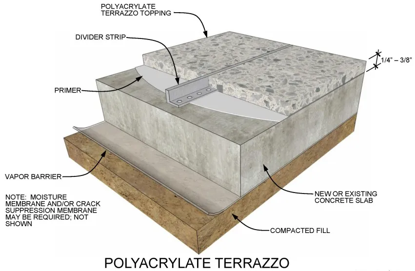 TERRAZZO FLOORING ONE