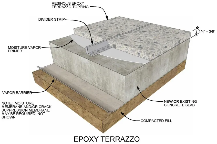 TERRAZZO FLOORING TWO
