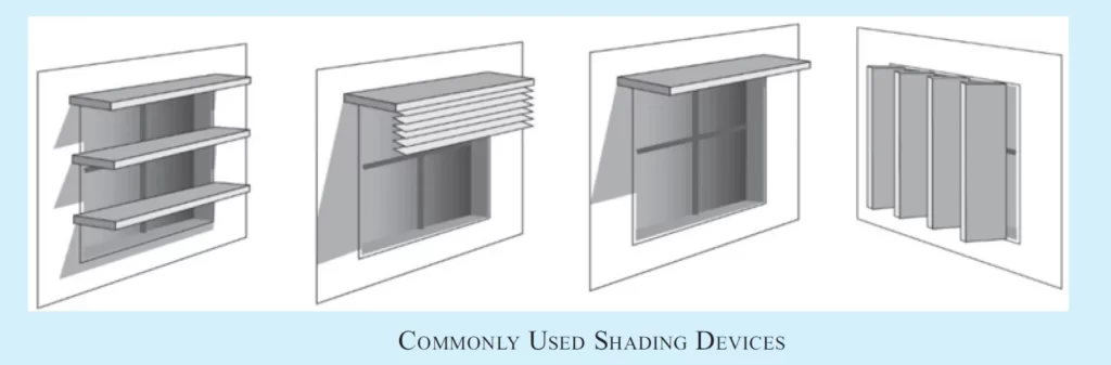 TILTING TOP VENTS TWO