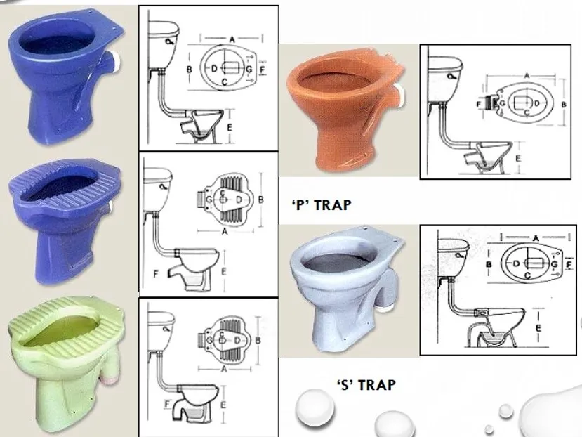 TRAPS EXAMPLES